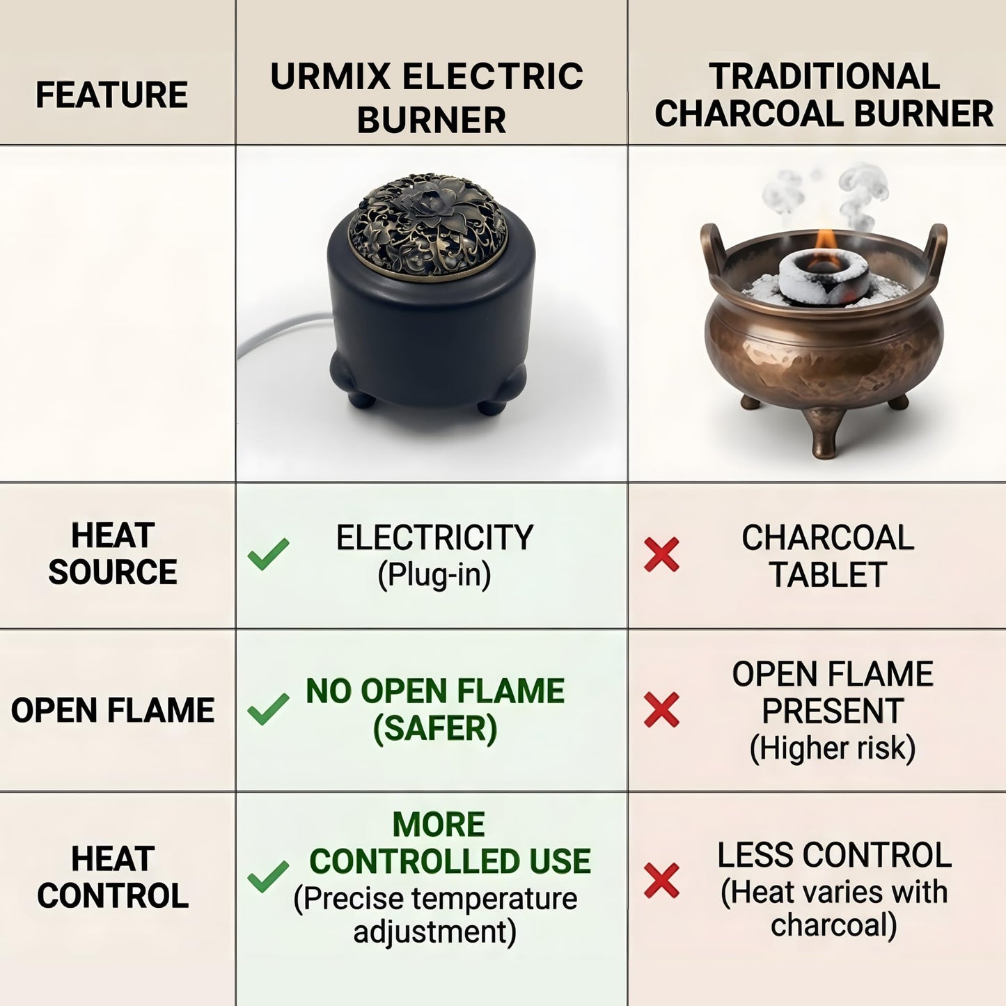 Ceramic Electric Incense Burner & Fragrance Warmer with Adjustable Temperature Timer – Enclosed Design for Better Heat Retention, Bakhoor, Frankincense & Resin Warmer, Includes Cup, Tong, Spoon (110V)