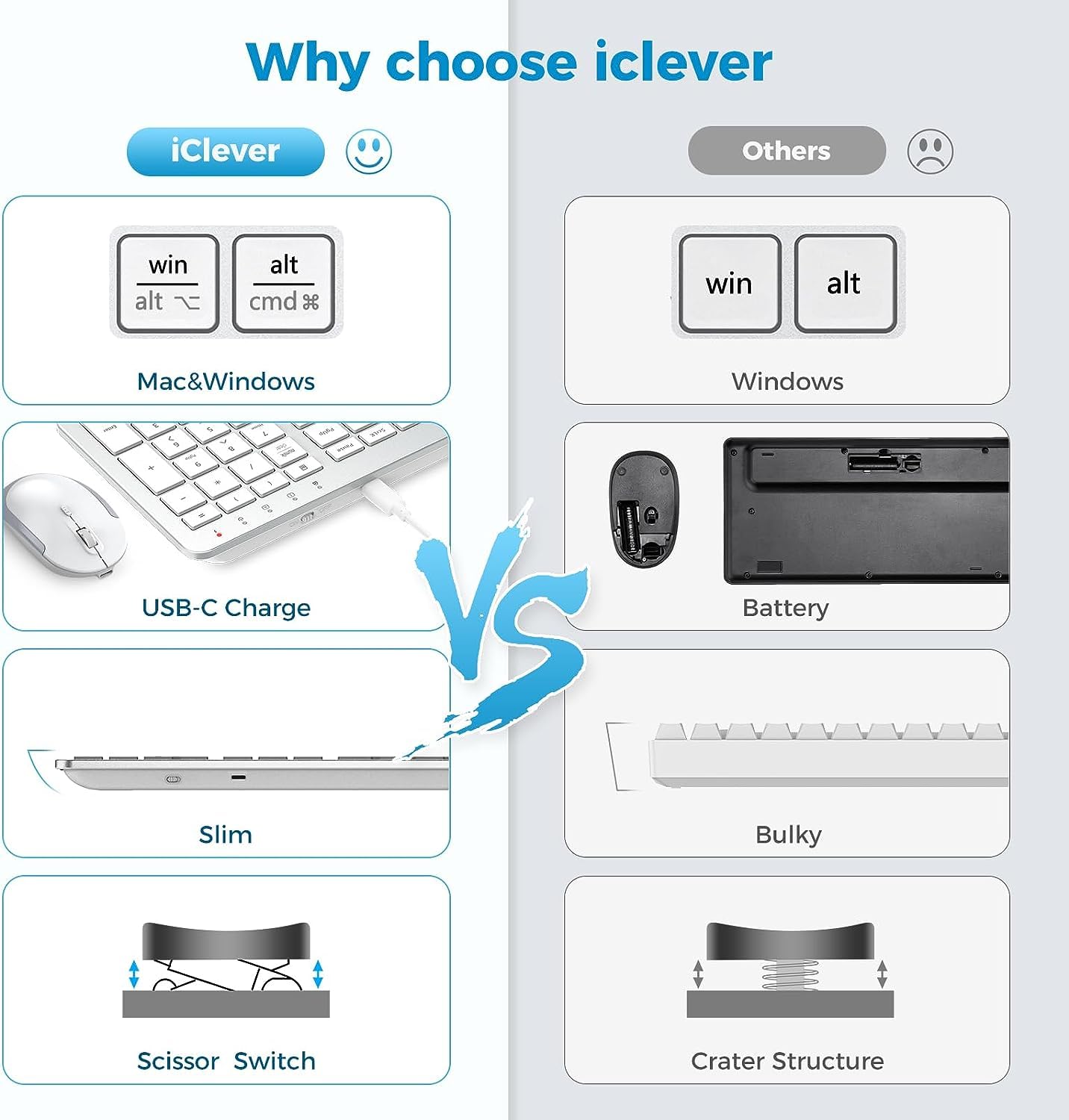 Wireless Keyboard and Mouse Set, iClever Keyboard and Mouse Rechargeable Full Size with Numeric Keypad, Energy Saving 2.4G USB Ultra Slim Silent Wireless for Mac OS/Windows/Computer/Laptop