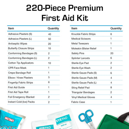 220 Piece Premium First Aid Kit Bag - Includes Eyewash, 2 x Cold (Ice) Packs and Emergency Blanket for Home, Office, Car, Caravan, Workplace, Travel and Sports