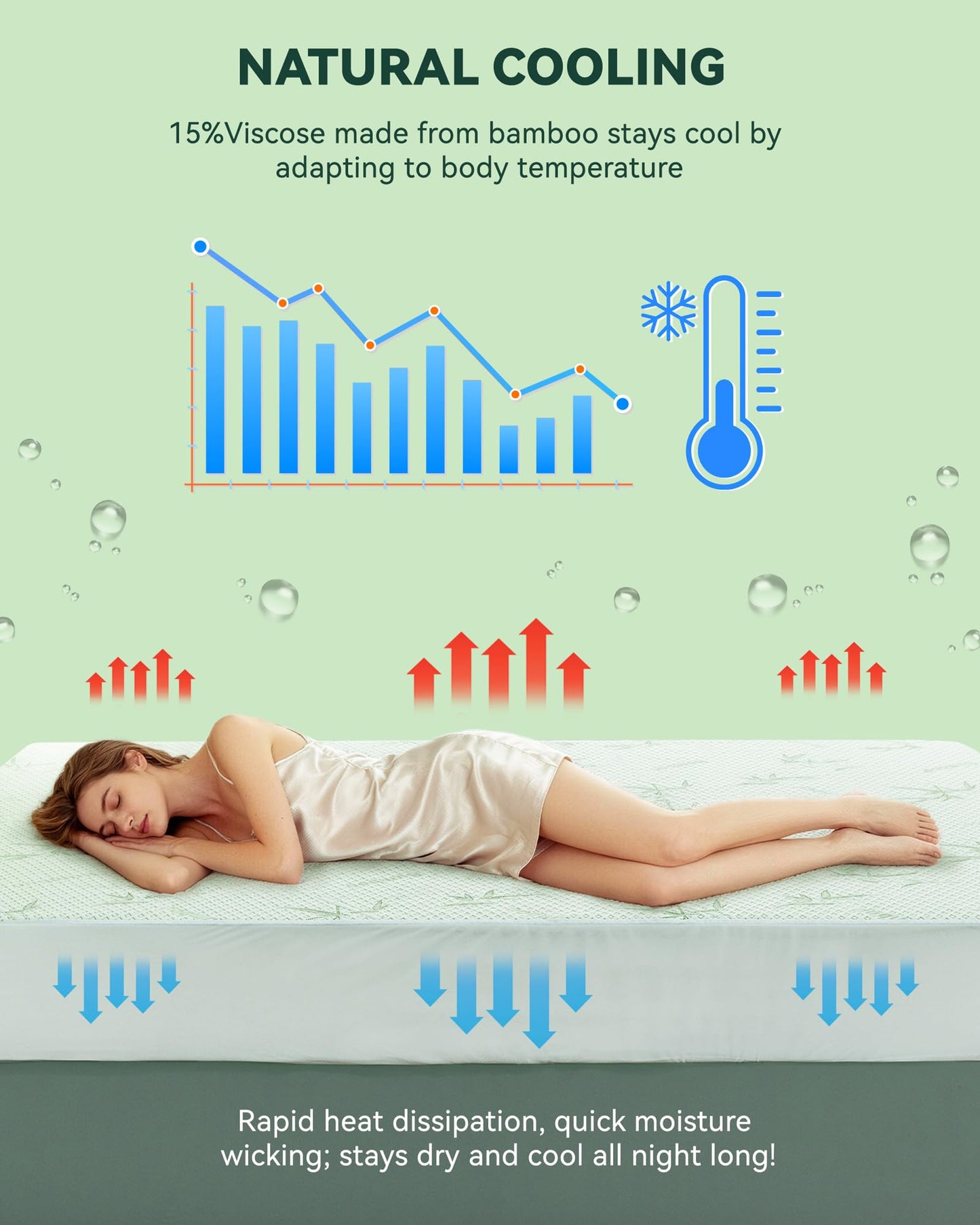 Welfibr Mattress Protector Waterproof 15% Viscose from Bamboo Cooling Cover for Hot Sleepers 3D Air Fabric Breathable Noiseless Soft Bed Cover for 6-18" Deep Pocket Adults, Incontinence Twin
