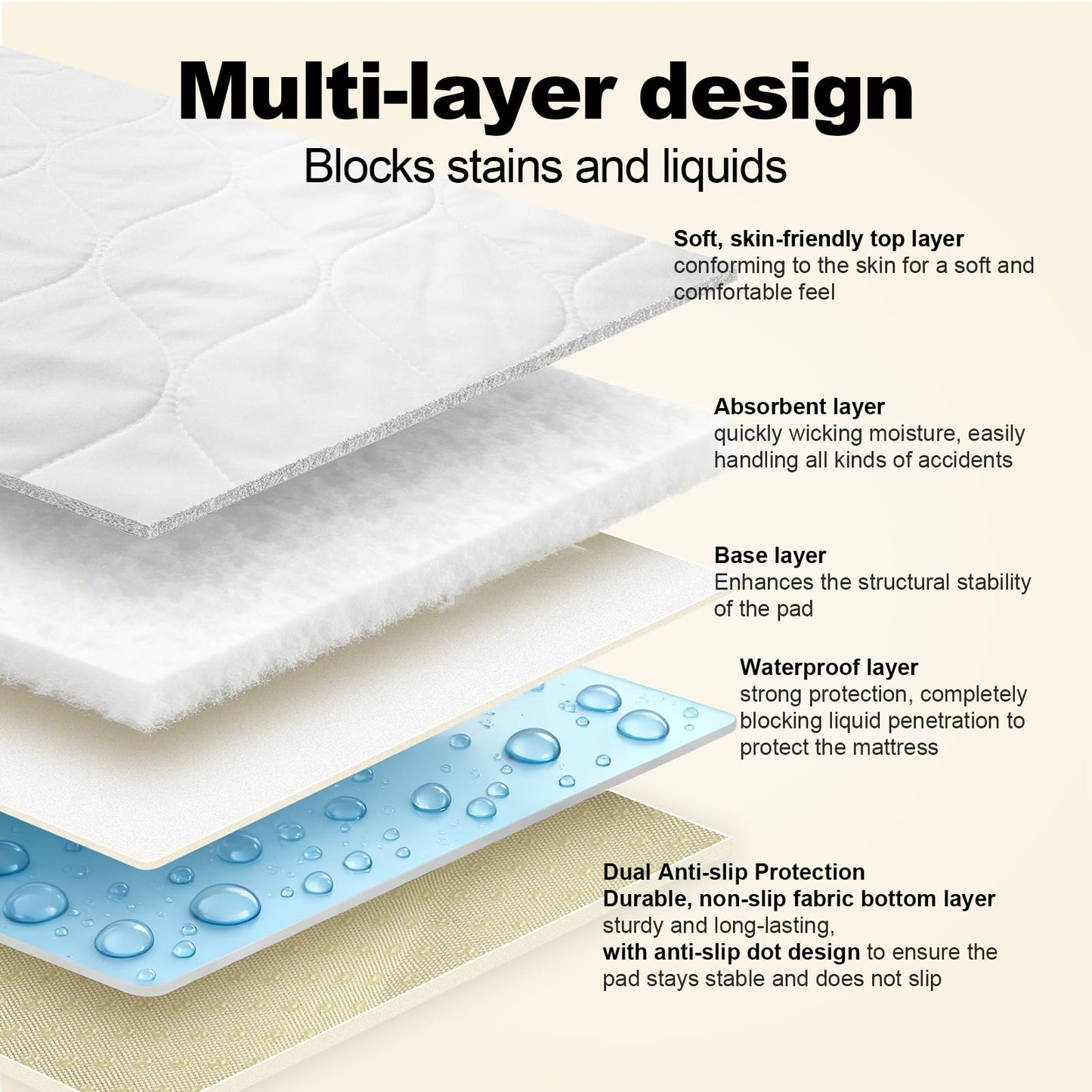 Florith Waterproof Mattress Protector Queen Size 60"x80"– Incontinence Bed Pad with TPU Backing, Adjustable Straps Fits 4-21" Deep Mattresses, Soft Quilted & Machine Washable, Breathable & Non-Slip
