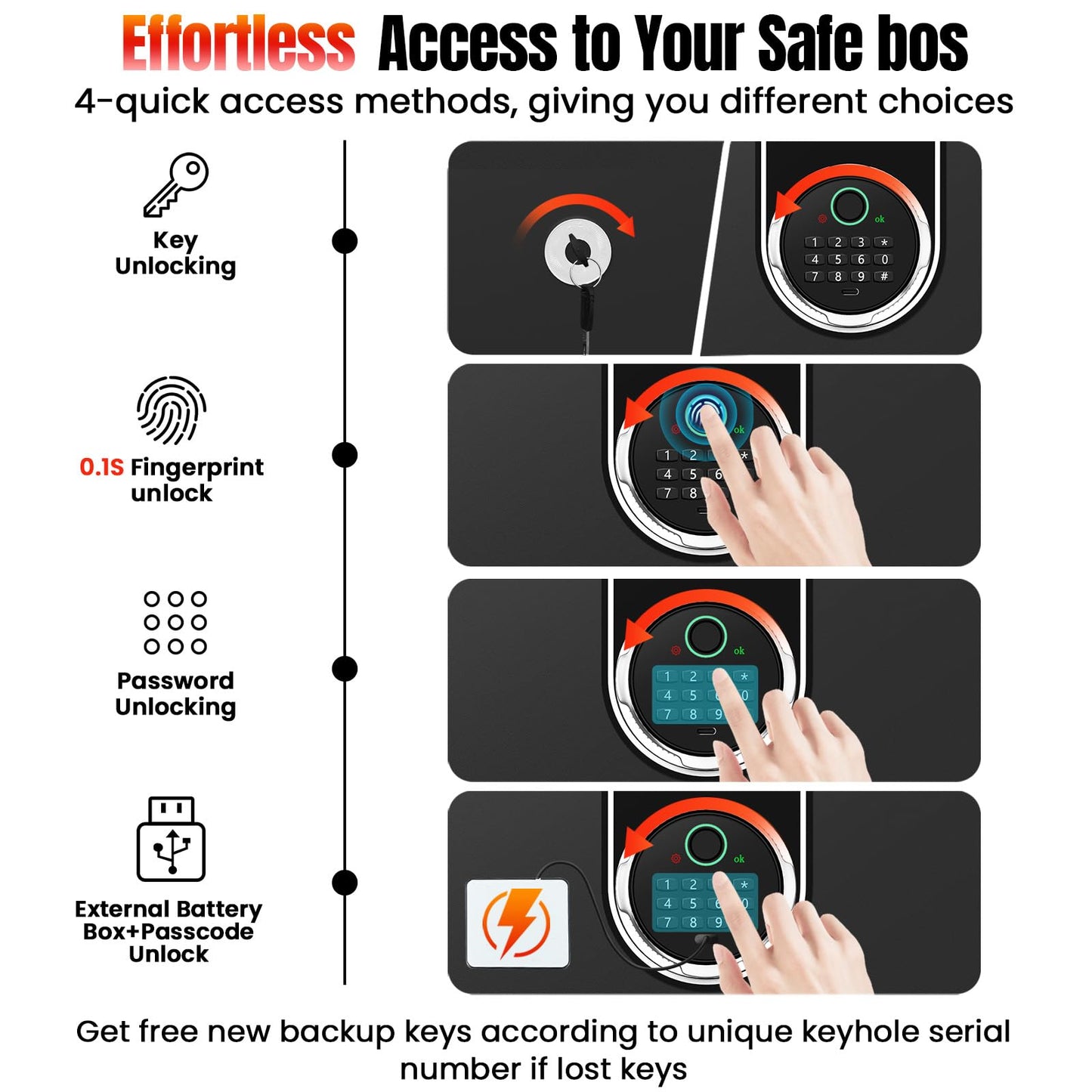 [𝟐𝟎𝟐𝟔] [𝟏𝐇 𝟏𝟕𝟎𝟎°𝐅][6.6 𝐂𝐮 𝐅𝐭] Fire Proof Safe for Home Documents, [60 𝐋𝐛𝐬] Large Heavy Duty Biometric Safe Box with Fingerprint & Keypad, Fireproof Safes with Anti-Theft Alarm