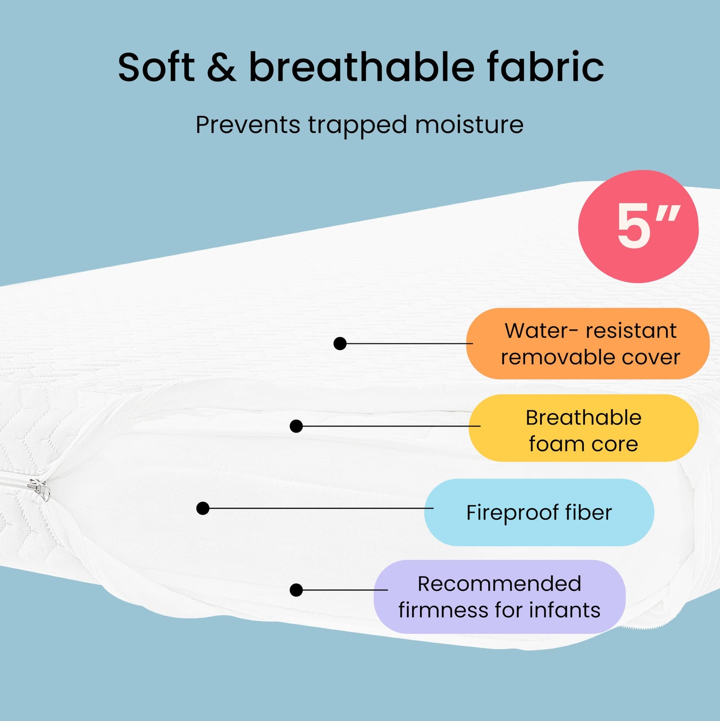 Dream On Me Baby Zzz 5” Full-Size Crib & Toddler Bed Mattress in a Box – GREENGUARD Gold & BSA Certified, Breathable, Water-Resistant, Machine Washable Cover, (52" L x 28" W x 5" H)