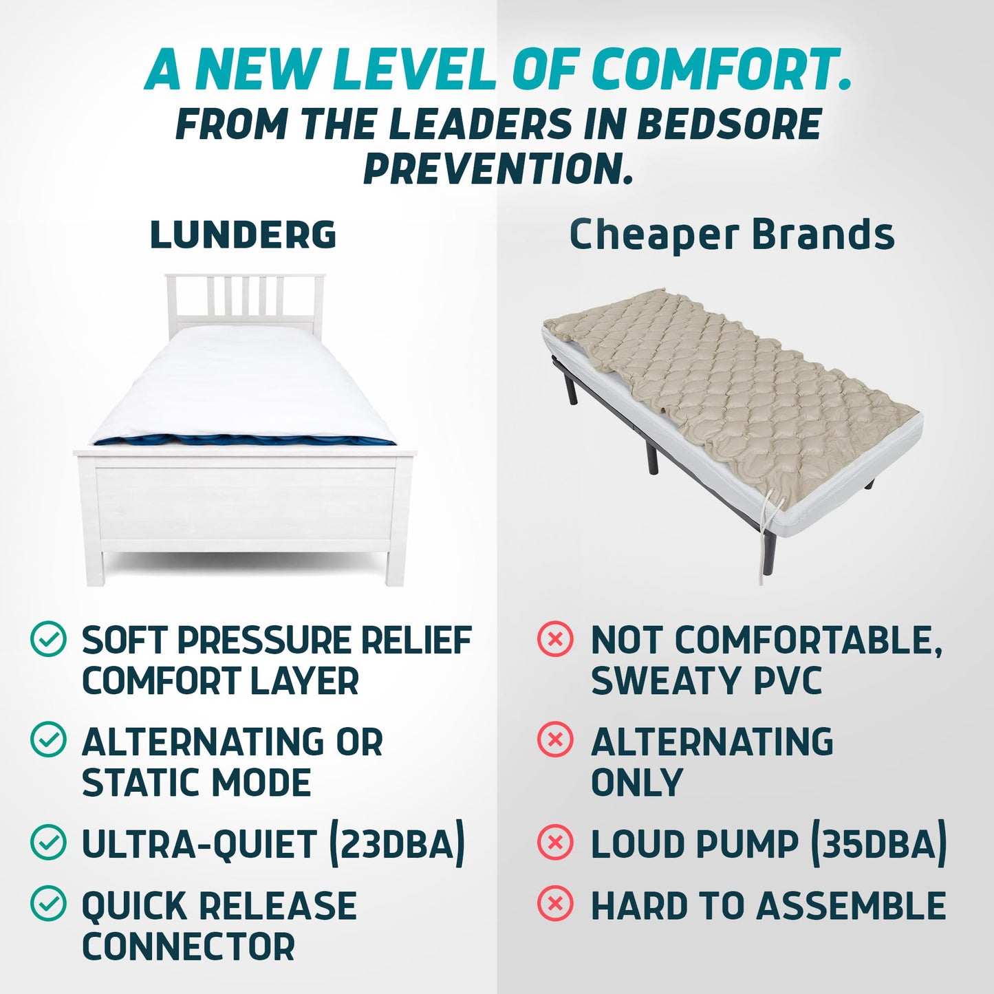 Lunderg PressuRelief Alternating Air Pressure Mattress Pad - with Snap-2-Pad Comfort Layer & Static Mode - Quiet Pump, Comfortable Bed Sore Prevention Mattress Topper for Hospital Bed or Home