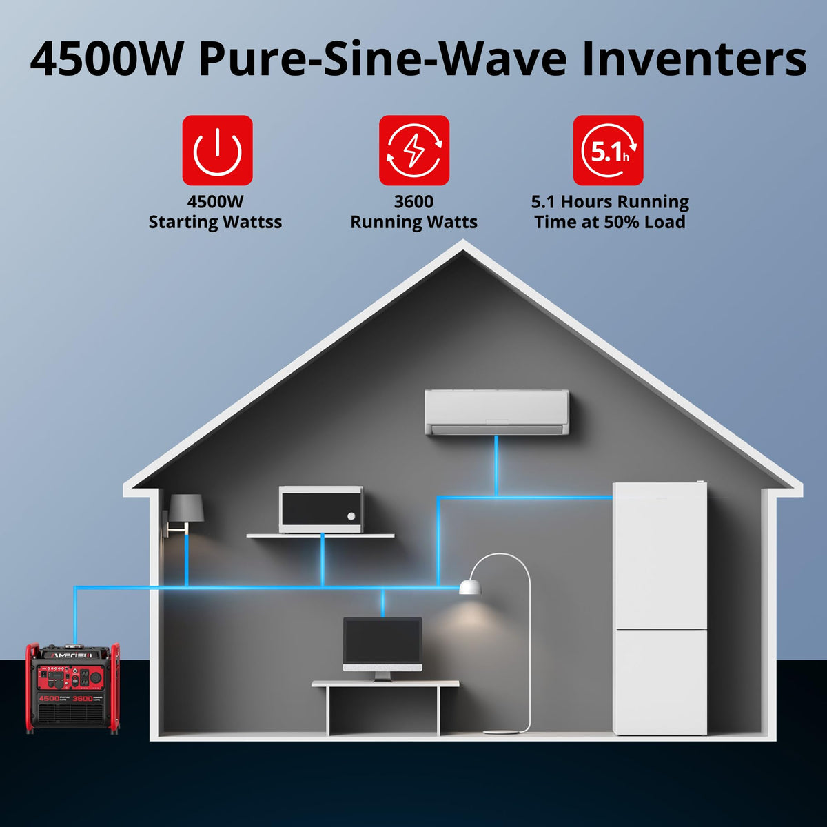 AMERISUN 4500W Inverter Generator, Gas Powered 223cc 4-Stroke Engine,CO Sensor & Parallel Ready, Quiet RV Generator with Eco Mode, 120V 30A RV Outlet for Home Backup, Camping & Outdoor Power