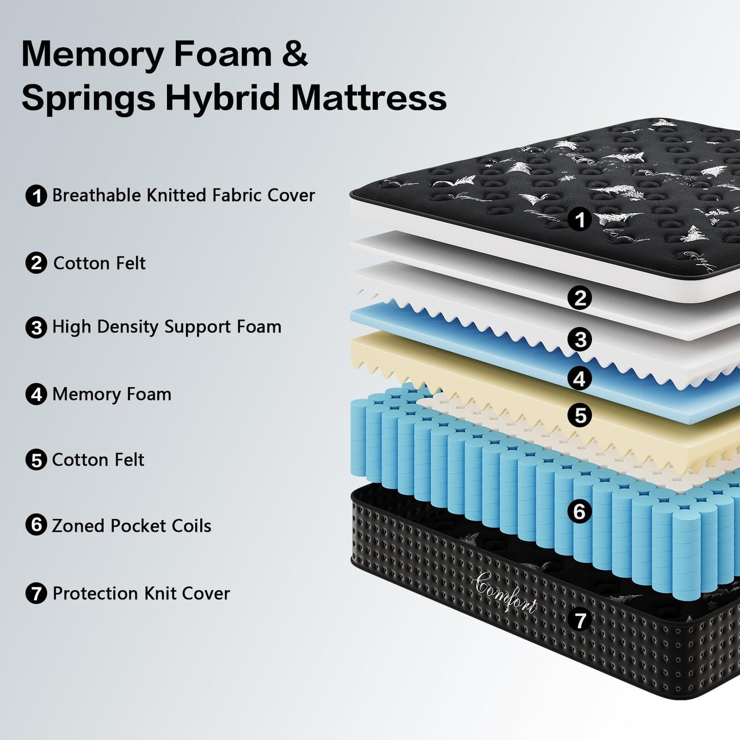 Twin Mattress, 12 Inch Twin Size Mattress in a Box, with Cooling Memory Foam & Pocket Springs, Extra Firm Feel Mattresses, Pressure Relief & Motion Isolation, CertiPUR-US Certified, 75"L x 39"W