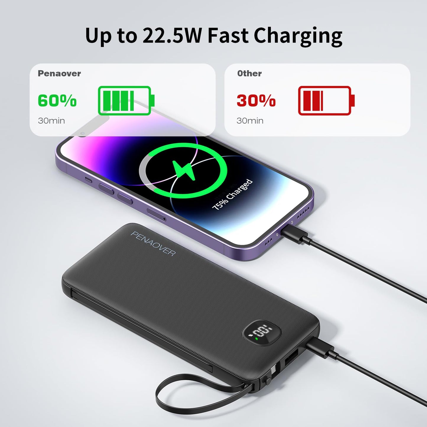 Portable Charger with Built-in Cables&AC Wall Plug,Slim 10000mAh 22.5W Fast Charging Power Bank,5 Output 2 Input USB-C External Battery Pack Compatible with iPhones,Samsung,Android, etc