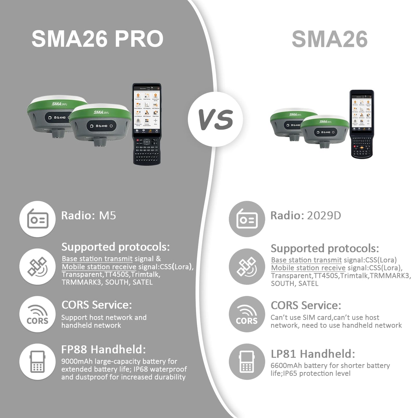 RTK GNSS Surveying Equipment Switchable Rover 32G Storage | Handheld Collector + Survey Software | Work as Base Station for Drones | Static & RTK Land Survey | SMA26 Pro(Pole Not Included)
