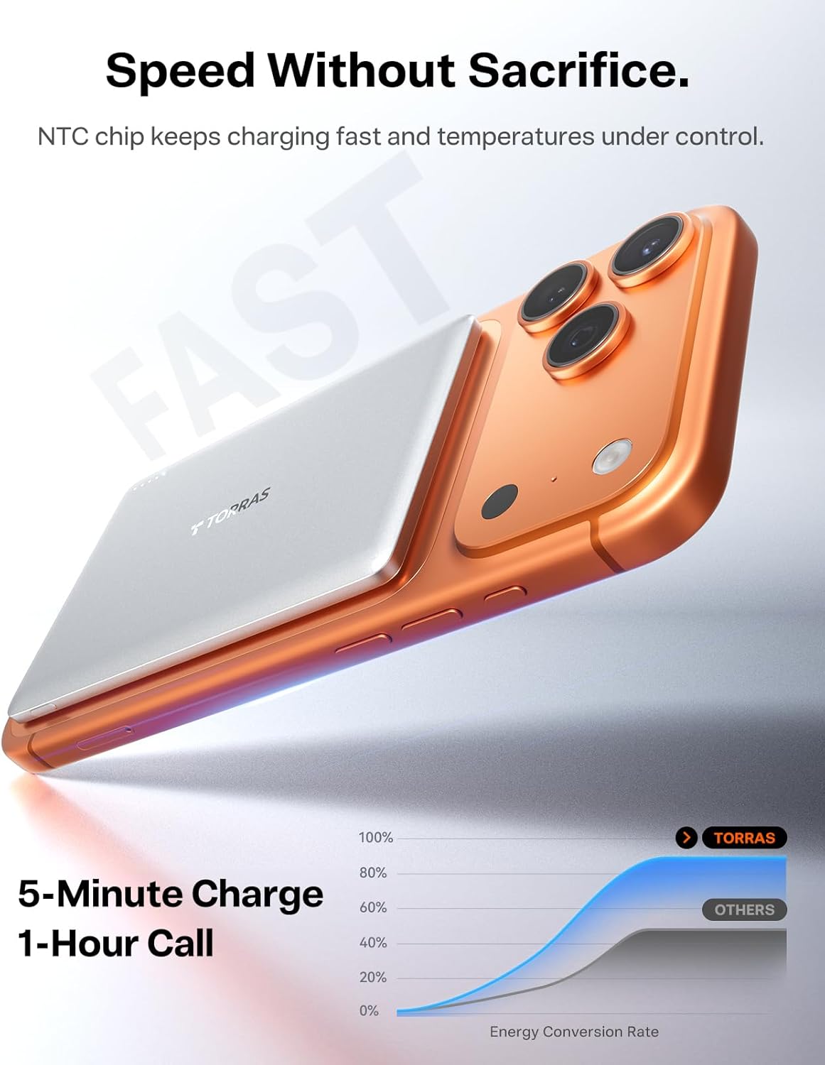 TORRAS MiniMag Power Bank, Ultra Slim 5,000mAh Wireless Portable Charger with USB-C Cable, Fast Charging iPhone Air MagSafe Battery Compatible for iPhone 17 Pro Max/17 Pro/Air/17/16/15/14/13/12,White