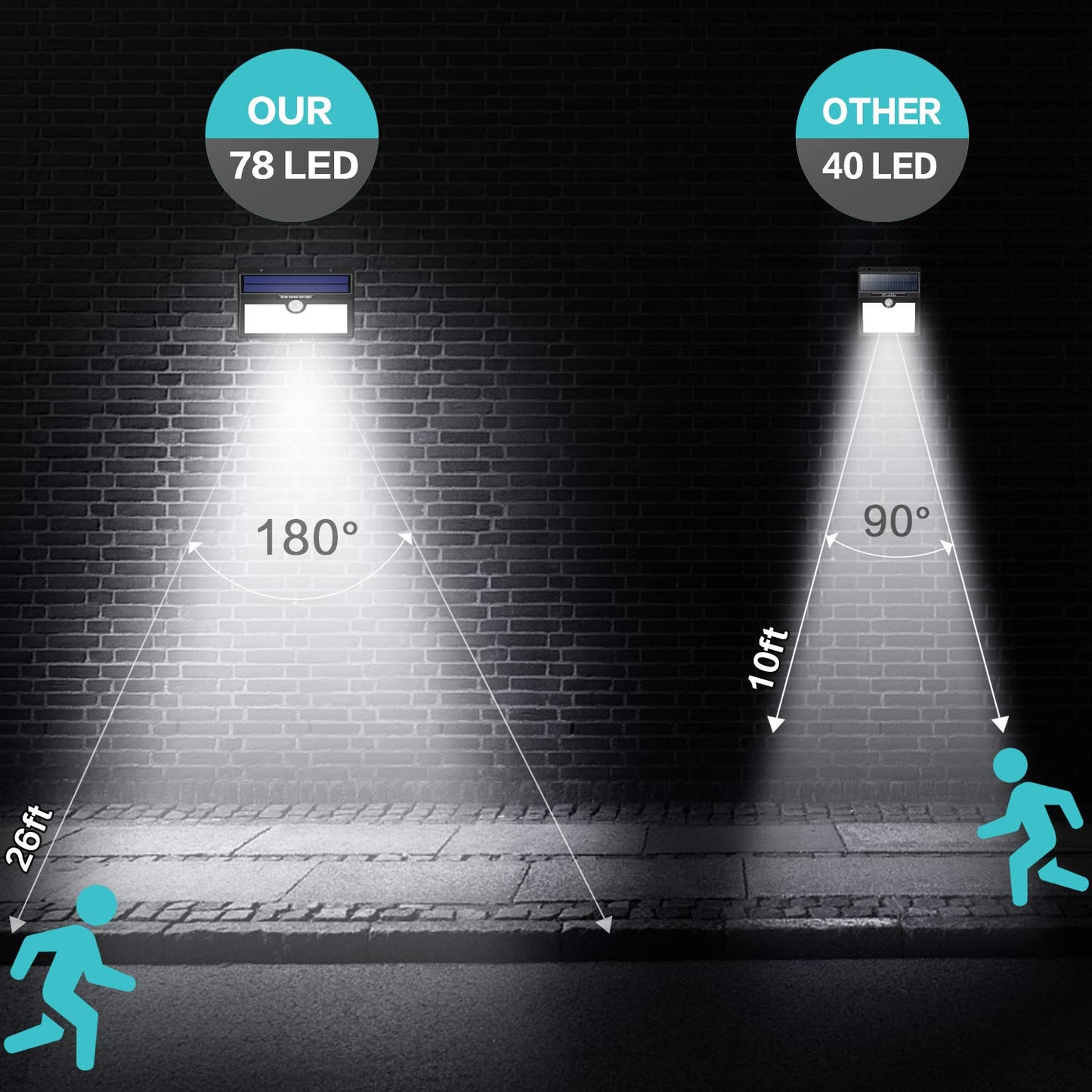 HETP Solar Lights Outdoor, Upgraded 78 LED Solar Motion Sensor Security Lights - Solar Powered Lights Waterproof Wireless Wall Lights Solar Lamps with 3 Intelligent Modes for Outside(2 Pack)