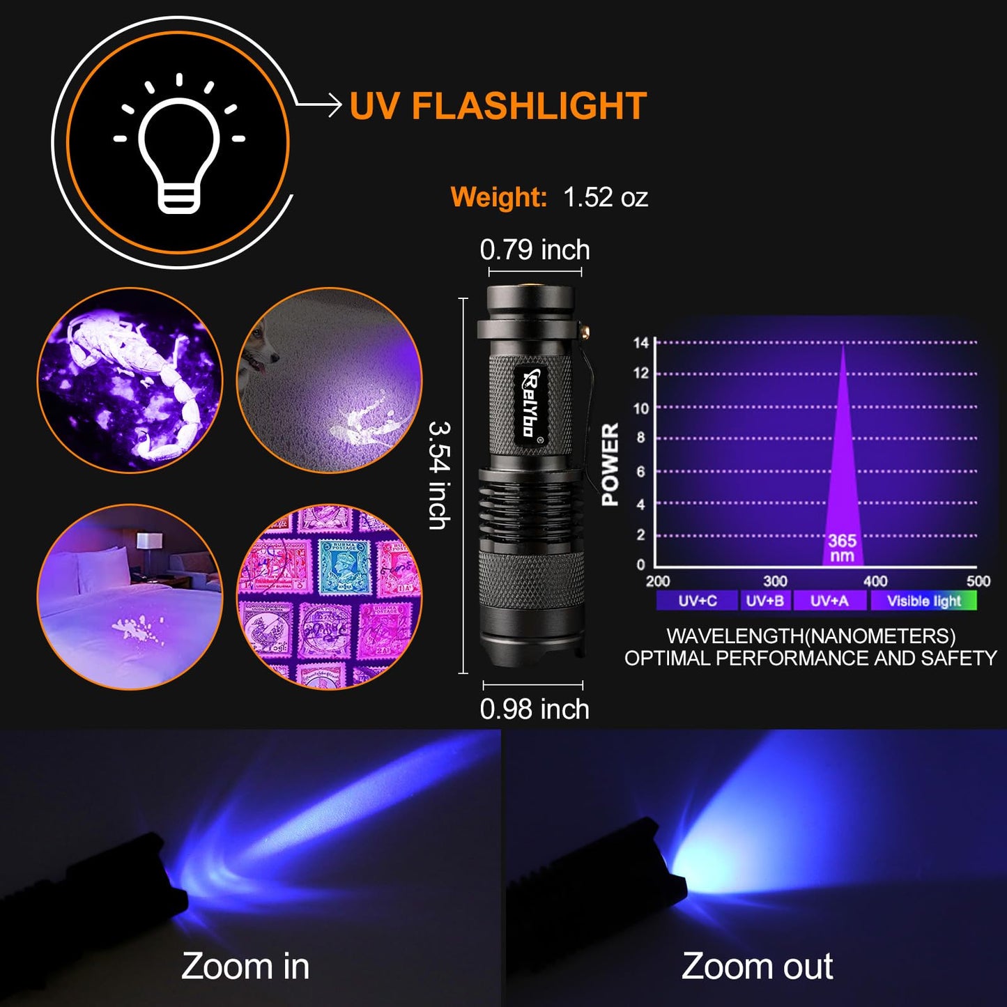 Relybo Torches LED Super Bright Rechargeable, Flashlight 500000 Lumens XHM88 Torches Battery Powered, Led Torch Rechargeable, Powerful Torch Flash Light for Dog Walking Hiking Camping Emergency Gift