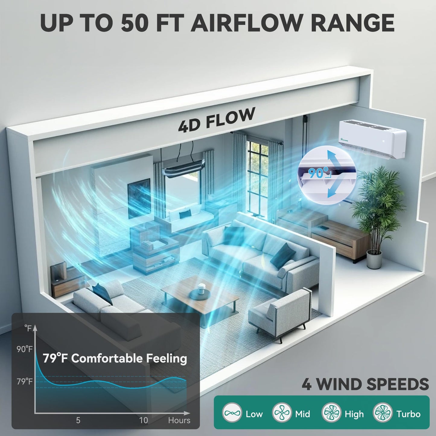 YITAHOME 12000 BTU Mini Split AC Heating System, 20 SEER2 115V Ductless Air Conditioner with Wi-Fi & Alexa Compatibility, Covers Up to 750 Sq. Ft, Energy Efficient Inverter AC with Heat Pump
