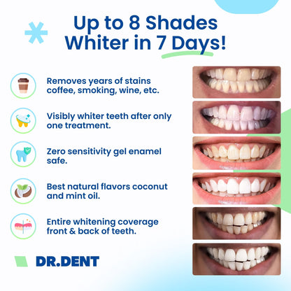 DRDENT Professional Teeth Whitening Strips 21 Treatments - Safe for Enamel - Non Sensitive Teeth Whitening - Whitening Without Any Harm - Pack of 42 Strips + Mouth Opener Included