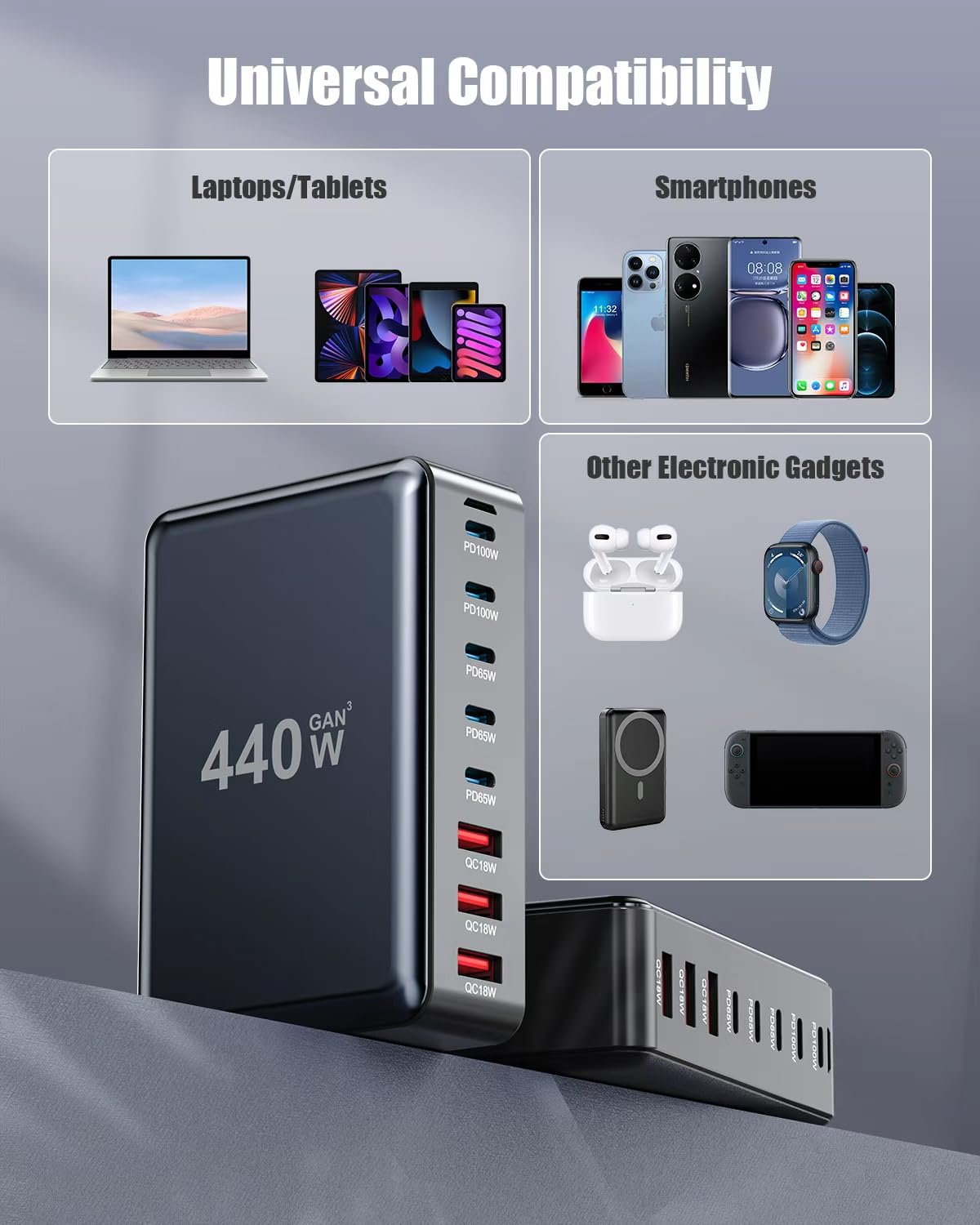 440W USB C Charger Block,8-Port USB C Charging Station GaN IV Travel Essentials Multiple Port Charging Station,65W Laptop Fast Charger Adapter for MacBook Pro/Air,DELL,iPad,iPhone,Samsung Galaxy