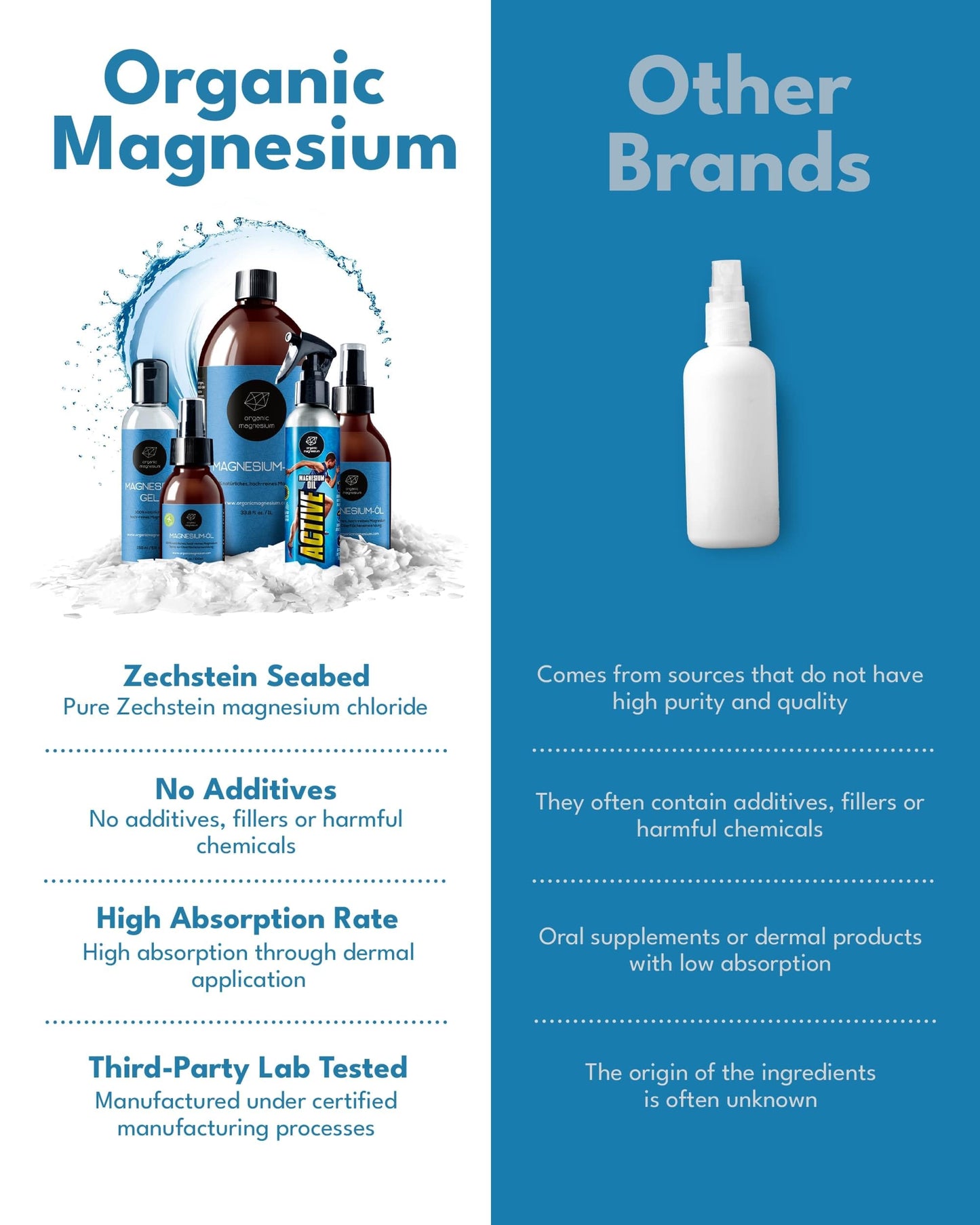 Magnesium Spray for Sleep 1000ml + 100ml - 100% Natural & Ultra Pure Magnesium Oil | Topical Organic Magnesium Foot Spray for Restless Legs & Muscle Cramp Relief | Liquid Mg Chloride Oil