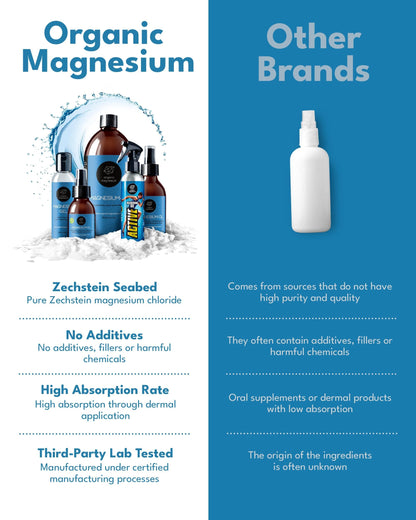 Magnesium Spray for Sleep 1000ml + 100ml - 100% Natural & Ultra Pure Magnesium Oil | Topical Organic Magnesium Foot Spray for Restless Legs & Muscle Cramp Relief | Liquid Mg Chloride Oil