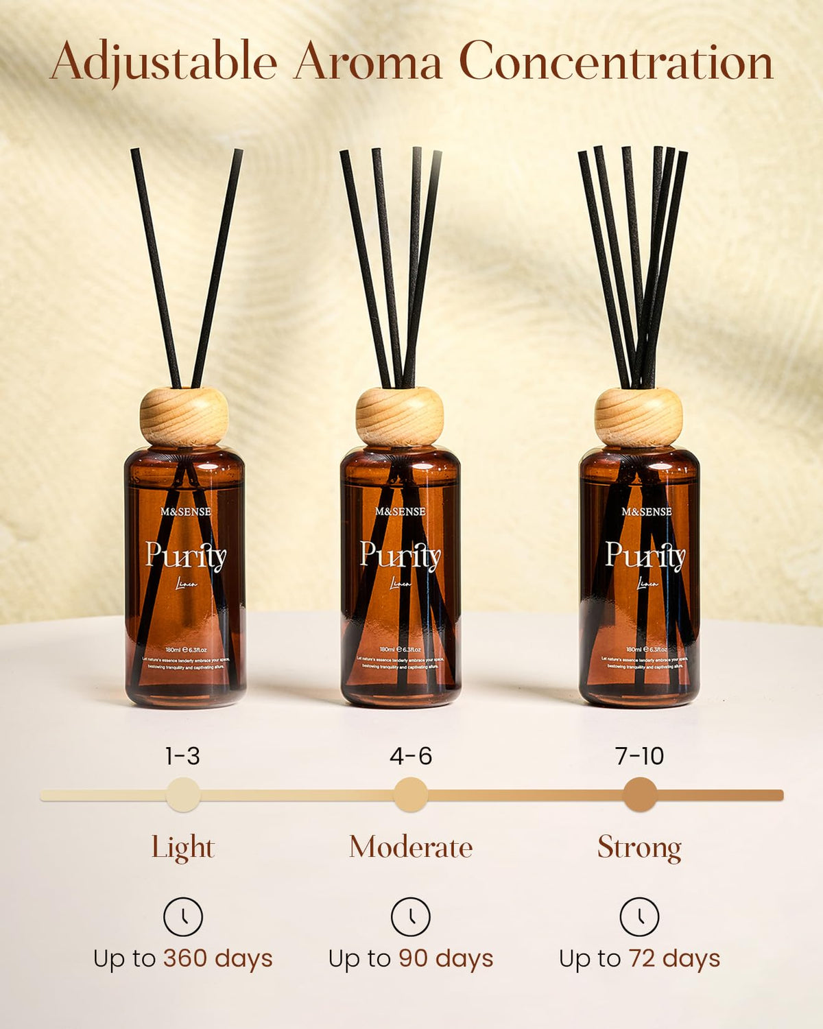 M&SENSE Linen Reed Diffuser: Upgraded Formula 6.3 fl oz Non-Toxic Aroma Set with Sticks, Long-Lasting Natural Essential Oil Gifts for Home, Bedroom