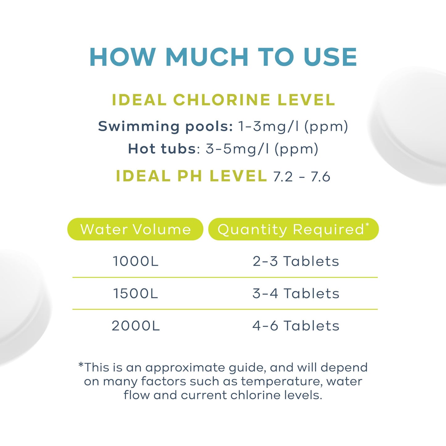 𝐏𝐔𝐑𝐄 𝐒𝐏𝐋𝐀𝐒𝐇! 1kg 4-in-1 Chlorine Tablets with Floating Dispenser – Hot Tub & Pool Chemicals for Inflatable, Paddling & Above-Ground Pools | Sanitiser, Algaecide, Stabiliser, Clarifier