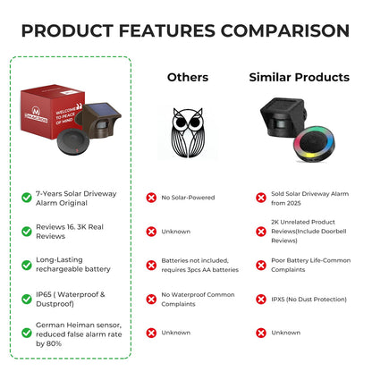 eMACROS Single Solar Sensor Incompatible with Pre-2022 Versions— 1/2 Mile Motion Sensor for Long Driveways, Homes & Large Properties, Outdoor Weatherproof Security Alert System (Single Sensor)