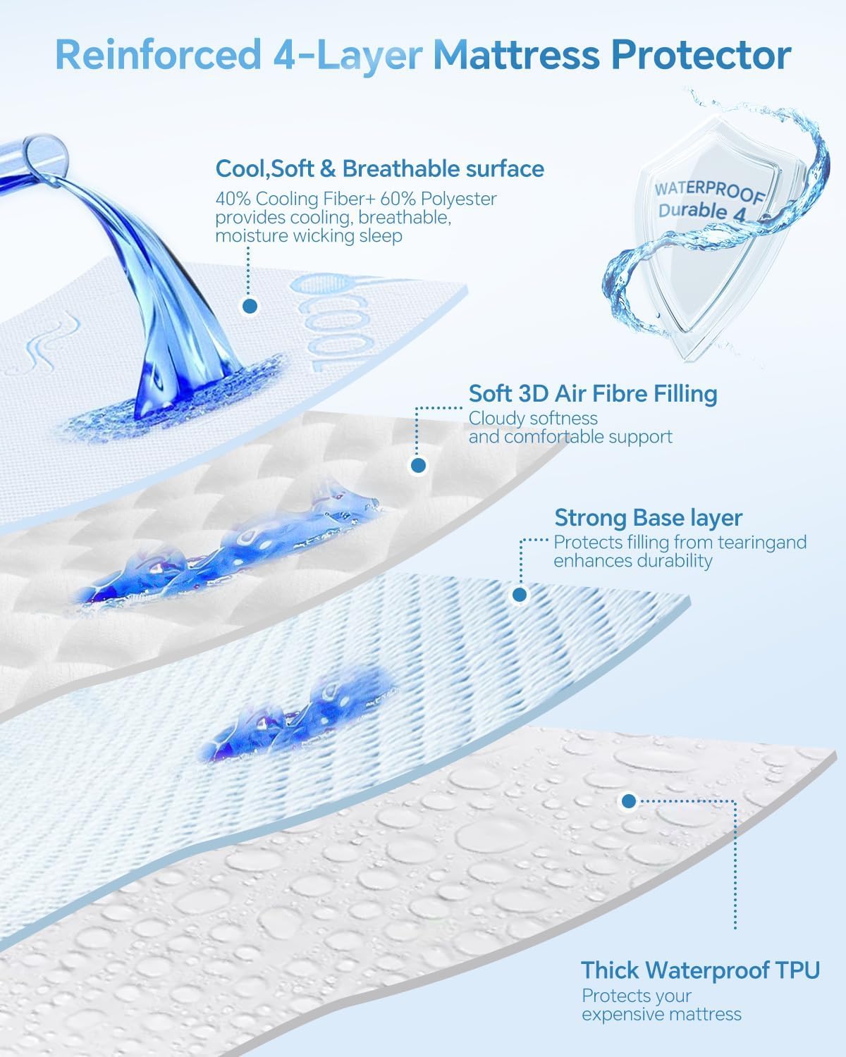 Premium Cooling King Size Mattress Protector - 100% Waterproof & Breathable Cool 3D Air Fabric Bed Mattress Cover, Ultra Soft Noiseless Mattress Pad for 8"-21" Deep Pocket, Machine Washable (White)