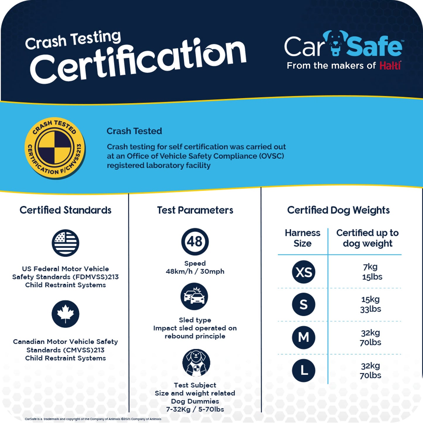 CarSafe Crash Tested Dog Safety Harness - from the makers of Halti. Crash Tested to 32Kg/70lbs, Safely Secure Dog in the Car, Comfortable and Padded Design, for Toy, Small, Medium and Large Dogs