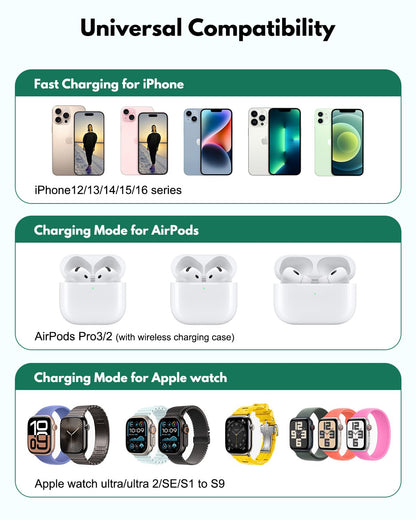 2026 3 in 1 Wireless Charging Station Mag-Safe Fast Charging Station for Apple MagSafe Charger, with USB C Charger, Foldable Charging Magnetic Wireless Charger Stand, Space Aluminum Travel Charger
