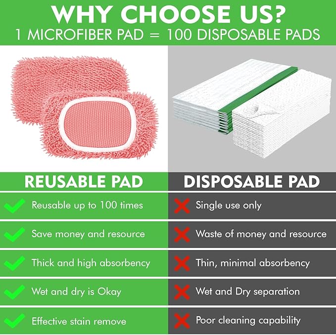 Reusable Microfiber Mop Pads Compatible