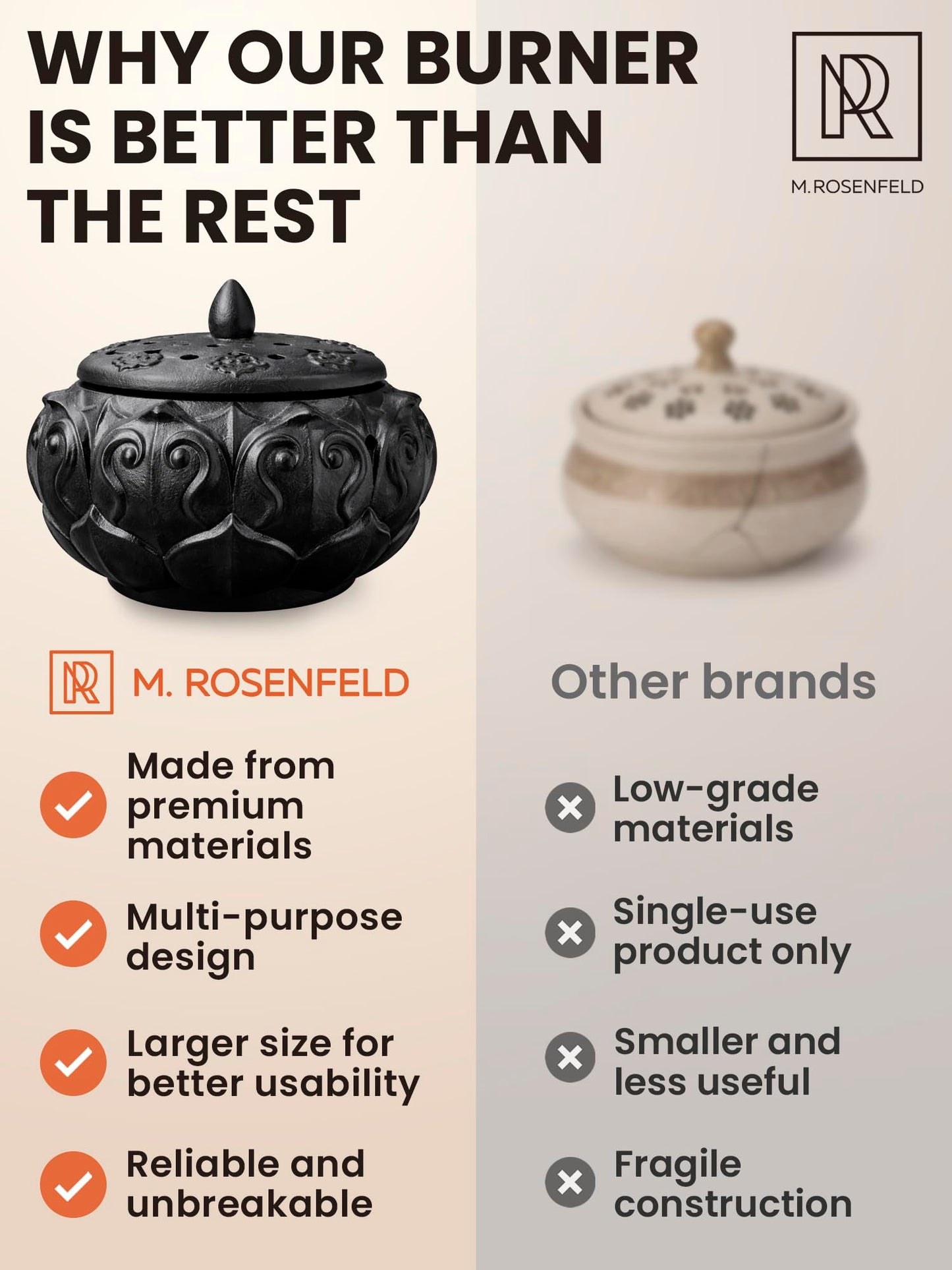 Resin Incense Burner Bowl Set for Charcoal, Frankincense & Resin – Heat-Resistant Censer Incense Holder for Cones & Sticks with Clean Ash Catcher for Home Fragrance, Relaxation & Traditional Use