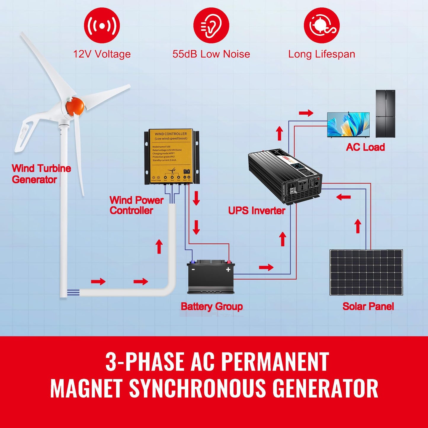 Happybuy 500W Wind Turbine Generator, 12V Wind Power Kit, 3-Blade Wind Generator with MPPT Controller, Adjustable Windward Direction, 2.5m/s Start Wind Speed, Ideal for Home, Farm, RVs, Boats