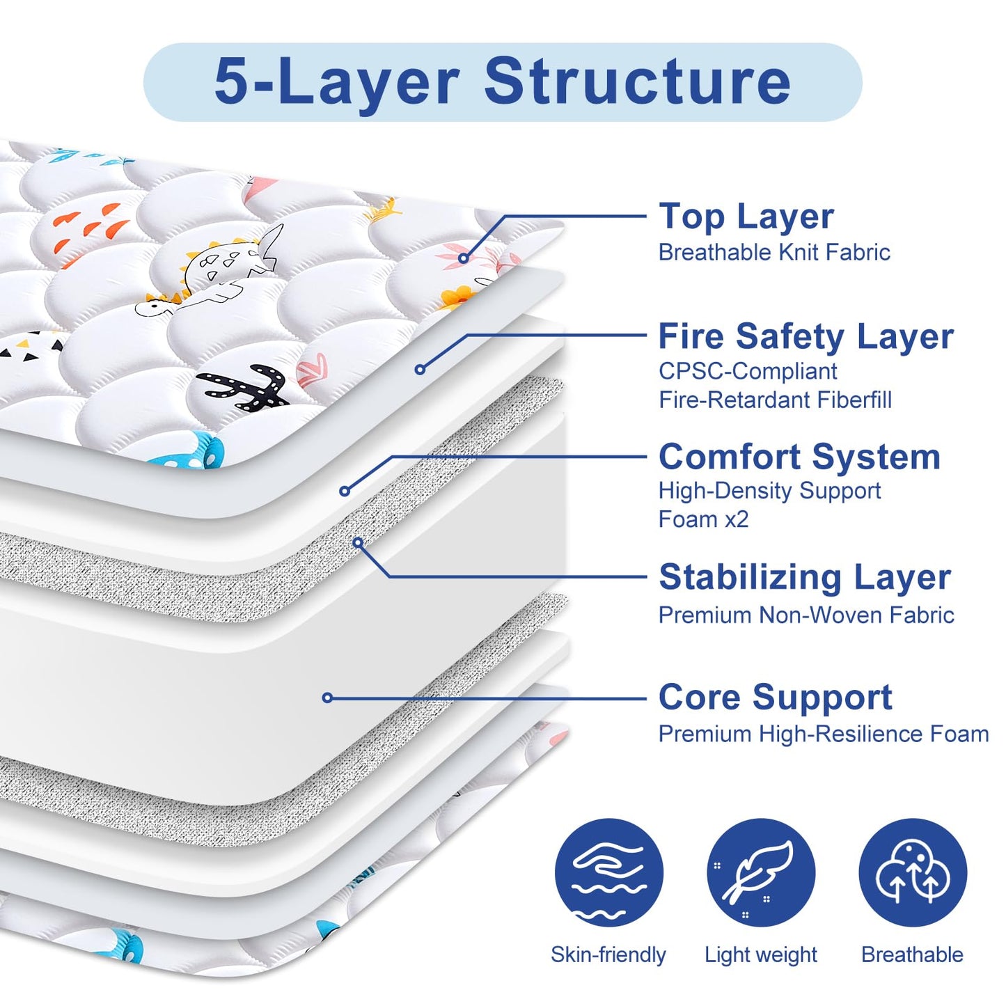 Letmxiu 5" Crib Mattress and Toddler Mattress, Dual-Sided and Firm, Hypoallergenic Crib Mattress, Fits Standard Crib and Toddler Bed