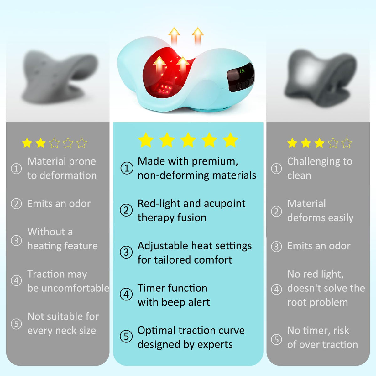 USUIE Red Light Therapy Neck Traction Pillow, Neck Stretcher for Neck Pain Relief, Cervical Traction Device for Tension Headache and Neck Hump Corrector