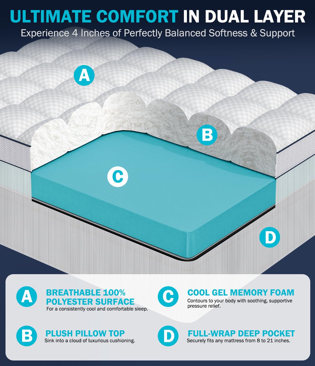 Panyu Dual Layer 4 Inch Memory Foam Mattress Topper King Size, 2" Cooling Gel Memory Foam & 2" Pillow Top Mattress Pad Cover for Back Pain Relief, Deep Elastic Pocket, Medium Support, White