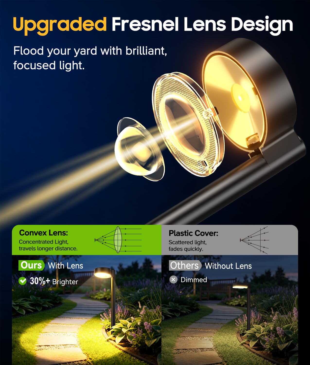ELECLINK 12 Pack Solar Pathway Lights Outdoor, Solar Powered Landscape Path Light with Bigger LED Lens, Brighter Up to 12 Hrs Waterproof Outdoor Solar Light for Yard Garden Walkway Driveway Sidewalk