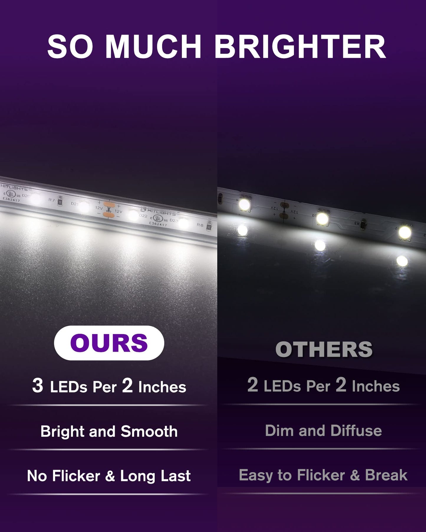 HitLights Outdoor LED Strip Lights Waterproof White, 16.4ft Dimmable Tape Light 5000K, IP67, 300 LEDs, 150Lm/ft, 12V Flexible Rope Lights for Home, Balcony, Roof, Patio (Power Source Not Included)