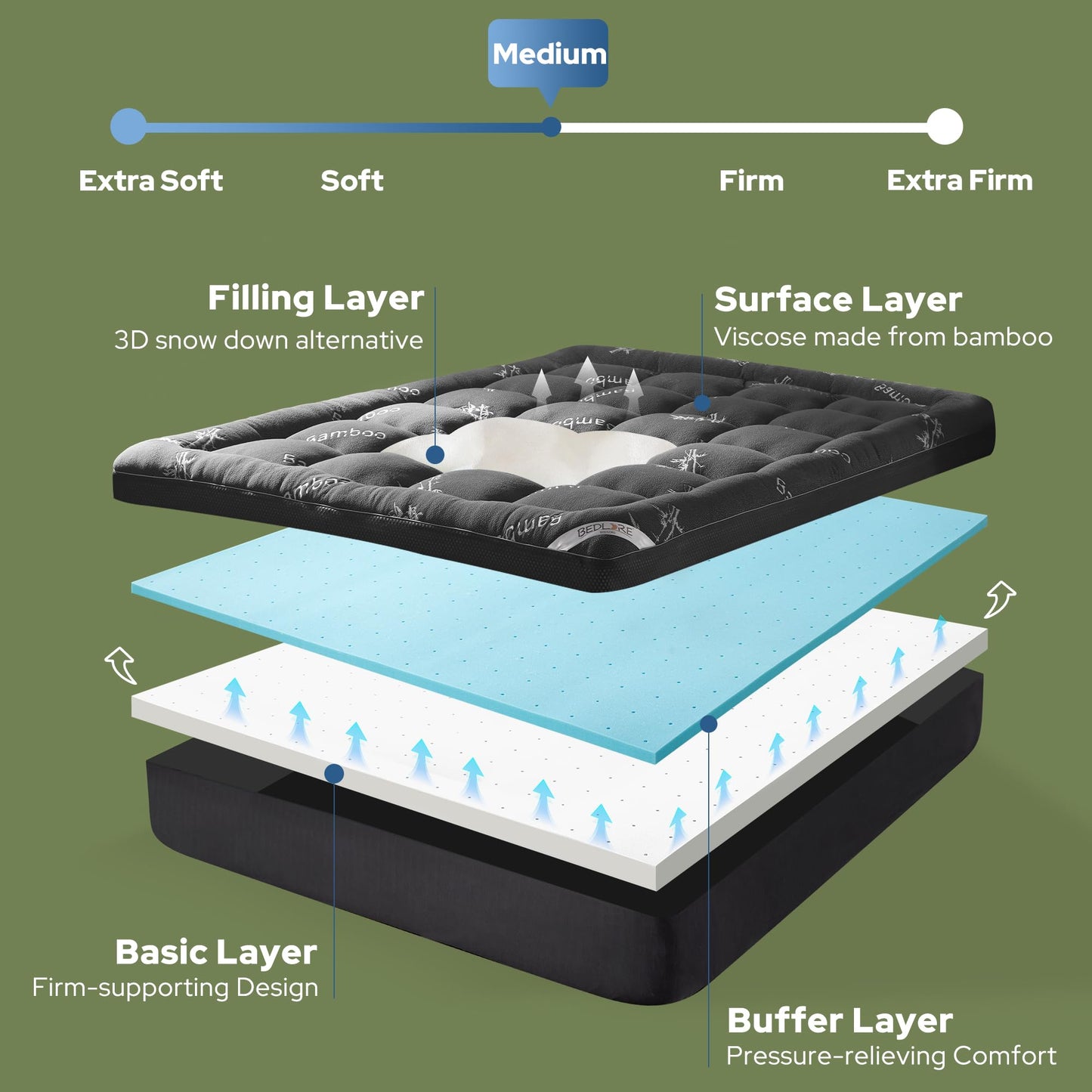 BEDLORE 4 Inch Memory Foam Mattress Topper King,2-in-1 Dual Layer Design (2" Gel Memory Foam + 2" Plush Pillow Top Cover) Mattress Topper Medium-Firm,Pressure Relief & Back Pain Support(Dark Gray)
