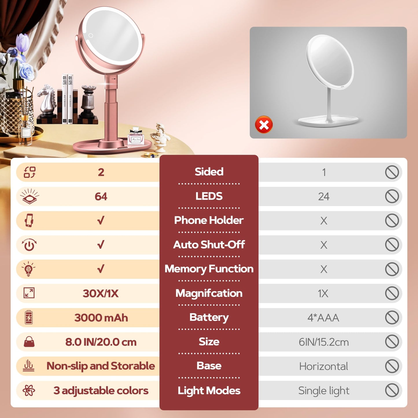 B Beauty Planet Makeup Mirror with Lights, Lighted Magnifying Mirror 30X with 3 Lighting and Adjustable Brightness, 2-Sided Height Adjustable Vanity Mirror for Bathroom, Gifts for Women White