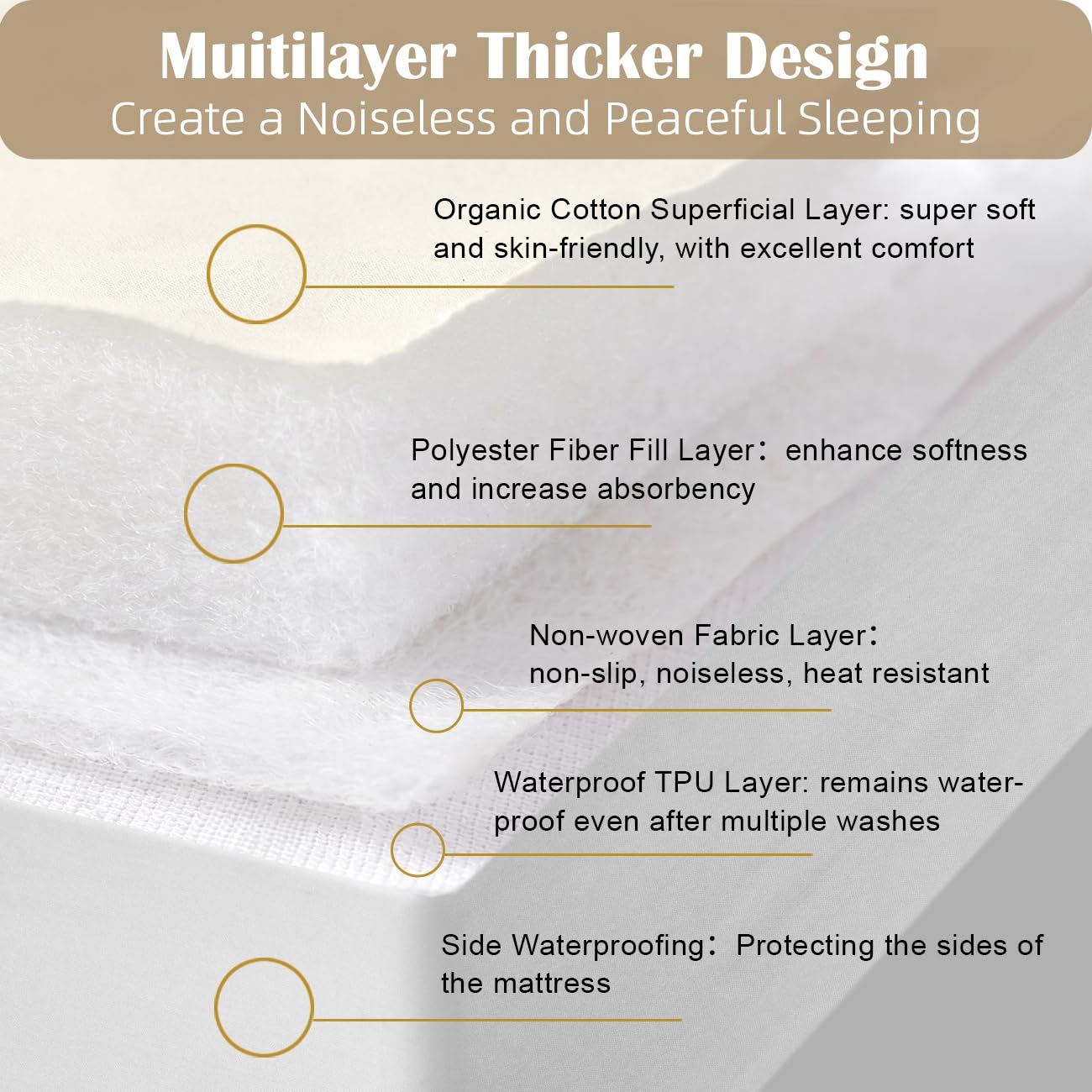 Lofe Organic Queen Mattres Protectors - Top&Side 100% Waterproof Mattress Protectors, Breathable Organic Mattress Protector, Noiseless Queen Mattress Protector Waterproof 80x60x17 in