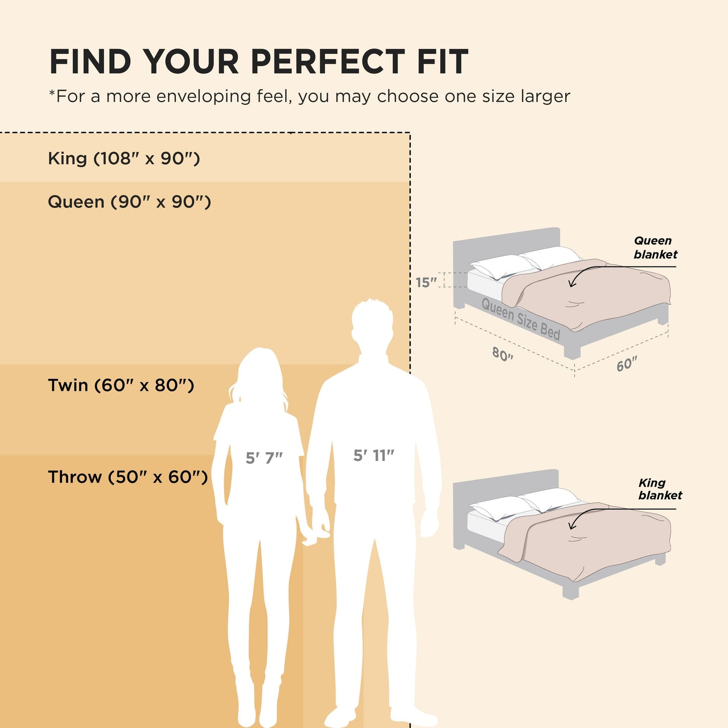 Bedsure Sherpa Throw Blanket for Couch - Super Soft, Comfort Cozy Fleece Thick Warm Blanket for Women, GentleSoft Plush & Fluffy Spring Throw Gift for Women, Room Decor, Beige, 50x60 Inches