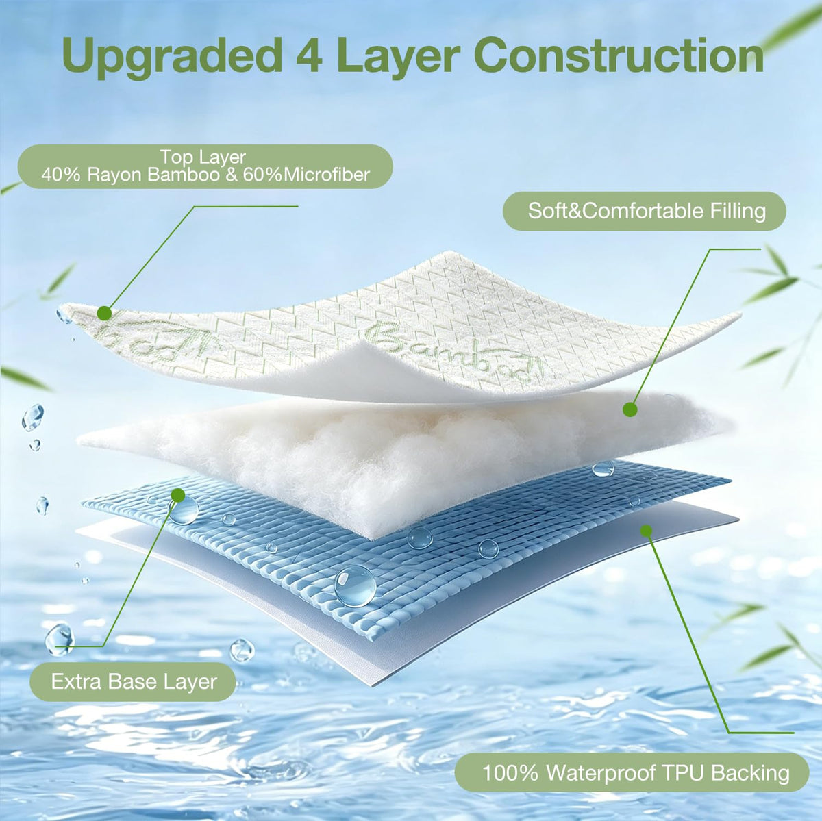 King Waterproof Mattress Protector Washable Mattress Padded Cover Rayon Bamboo Fitted King Size Bed Protection Noiseless Plastic Bed Pad Deep Pocket Up 18“ Soft&Breathable