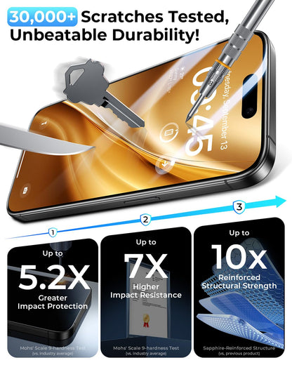 DIMONCOAT 4-PACK TOP 9H+ Glass for iPhone 15 Pro Privacy Screen Protector [Auto Alignment Kit] [10X Military Protection] UNBREAK Tempered Glass Film for iPhone 15 Pro 6.1 inch [Case Friendly]