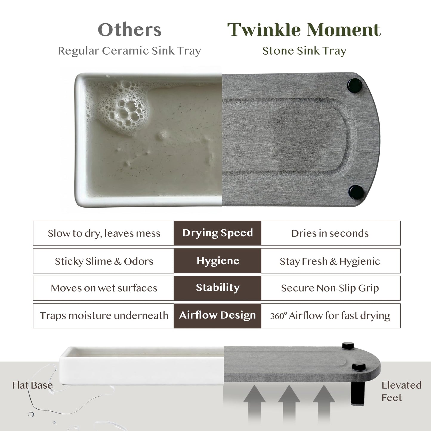TWINKLE MOMENT 2PCS Water Absorbing Stone Soap Tray for Kitchen Bathroom Sink, Quick Dry Diatomaceous Earth Drying Rack and Shower Caddy, Soap Dispenser and Sponge Holder Organizer for Countertop