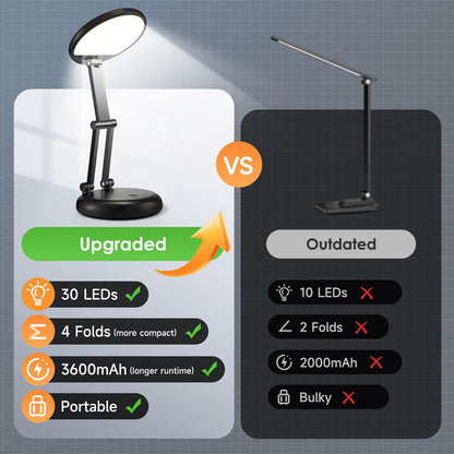 Rechargeable Lamp Desk Lamp,3600mAh Battery Lamp Desk Light,10 Brightness Rechargeable Table Lamp,Cordless Lamp Wireless Lamp,Battery Operated Lamp Rechargeable Light,Reading Lamp USB Light USB Lamp