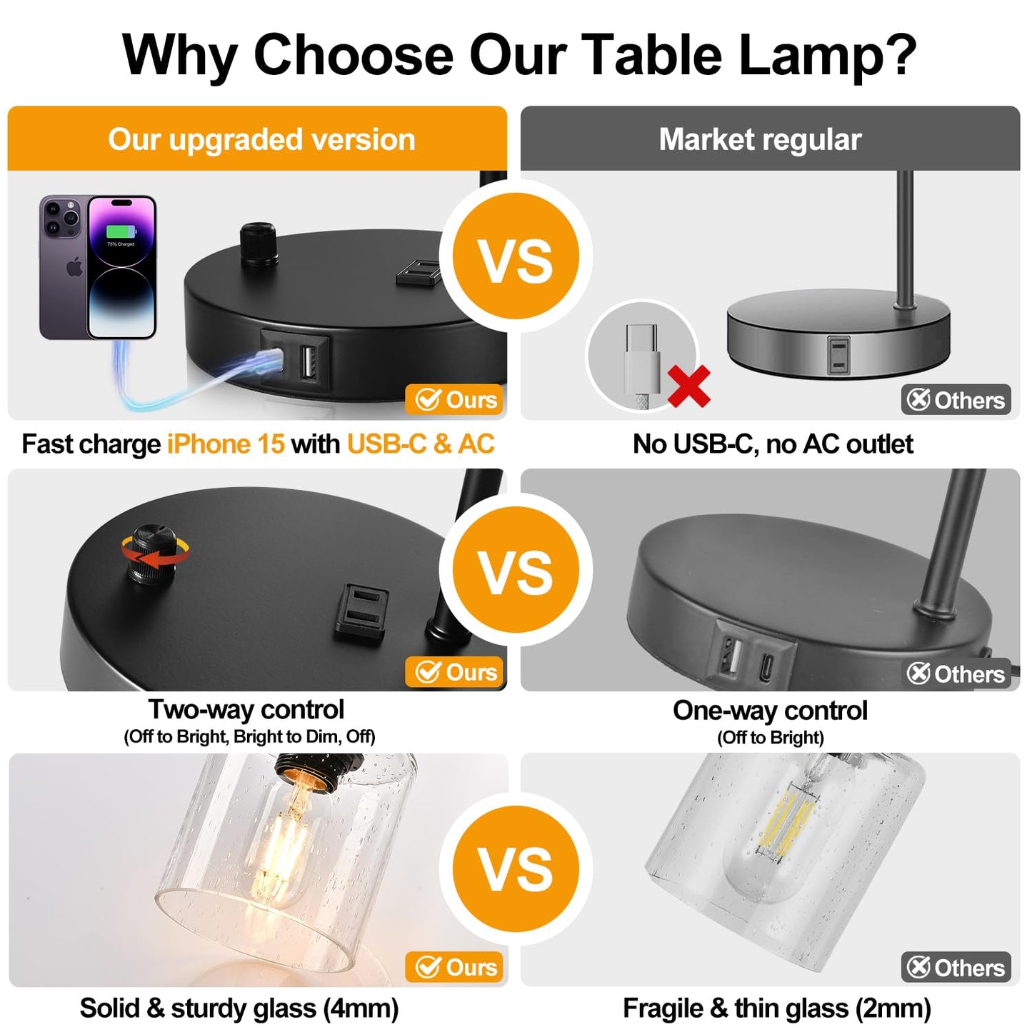 Set of 2 Industrial Table Lamps with USB C+A Ports and Outlet, Fully Stepless Dimmable Bedside Lamps for Bedrooms, Nightstand Lamp with Seed Glass Shade for Reading Living Room Office (Bulbs Included)