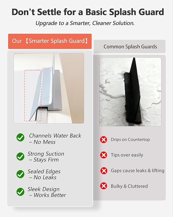 Kitchen Sink Splash Guard 23" Self-Draining Silicone Water Guard