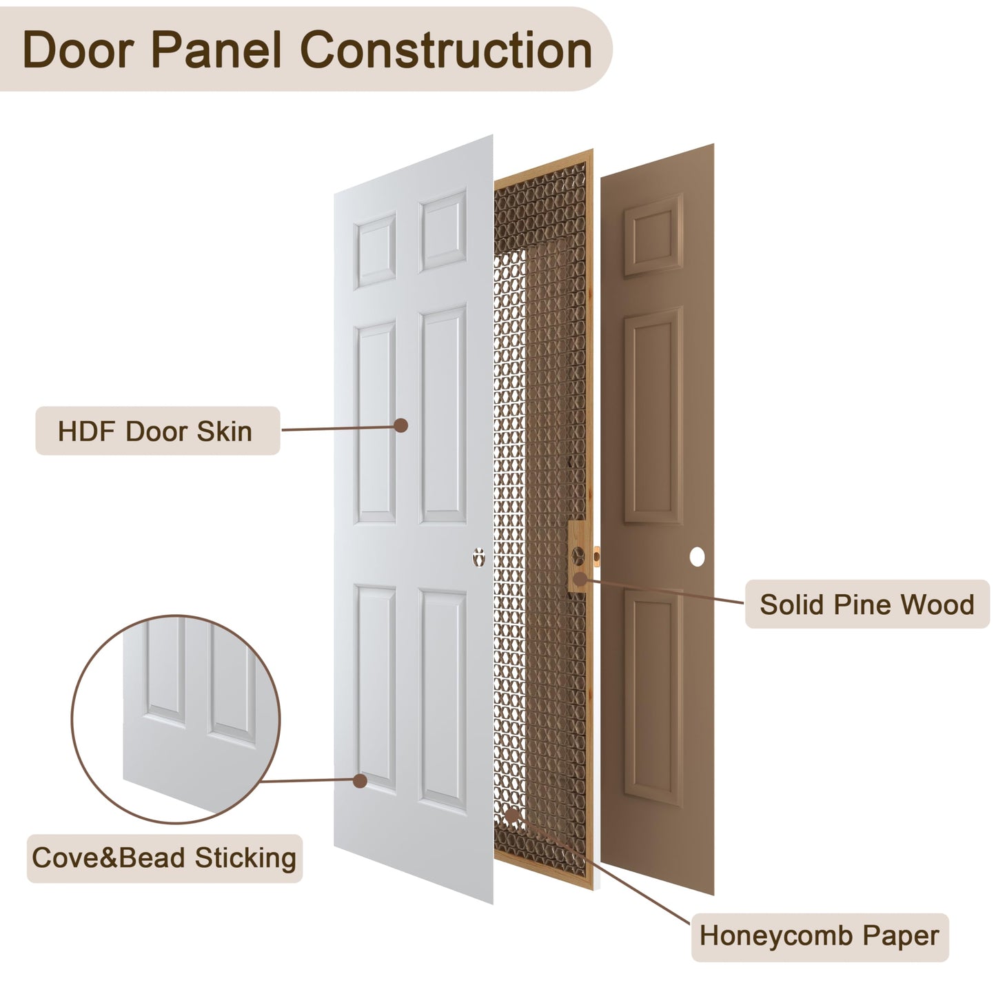 JUBEST 30"x80" Right-Hand Prehung Interior Door with Knock Down Jamb Kit & Matte Black Hinges, 6-Panel White Primed Hollow Core Molded Door Slab with Bore & Hinge Cutout, Durable & Sturdy, No Handle