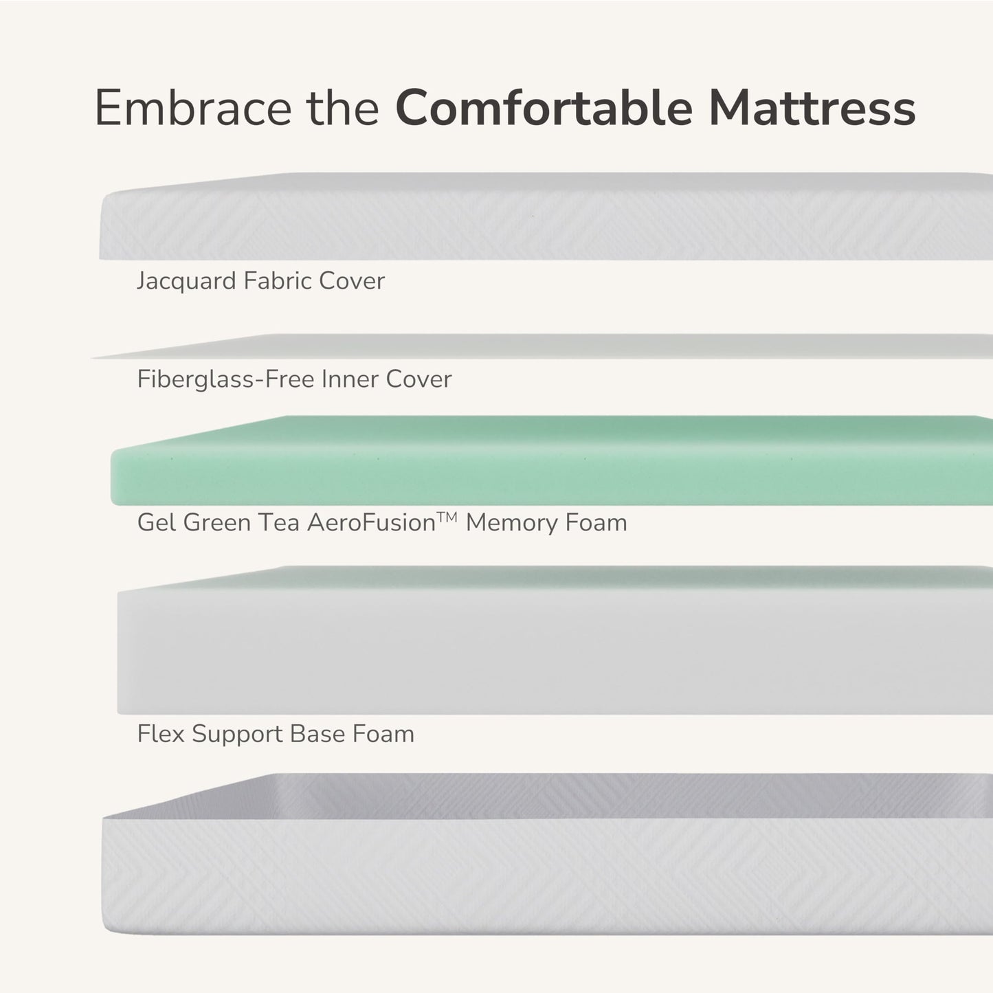 MLILY Short Queen RV Mattress in a Box, 8 inch Mattresses for RVs, Campers & Trailers, Green Tea Memory Foam Mattress for Cool Sleep & Pressure Relief, Medium, 60" x 75"