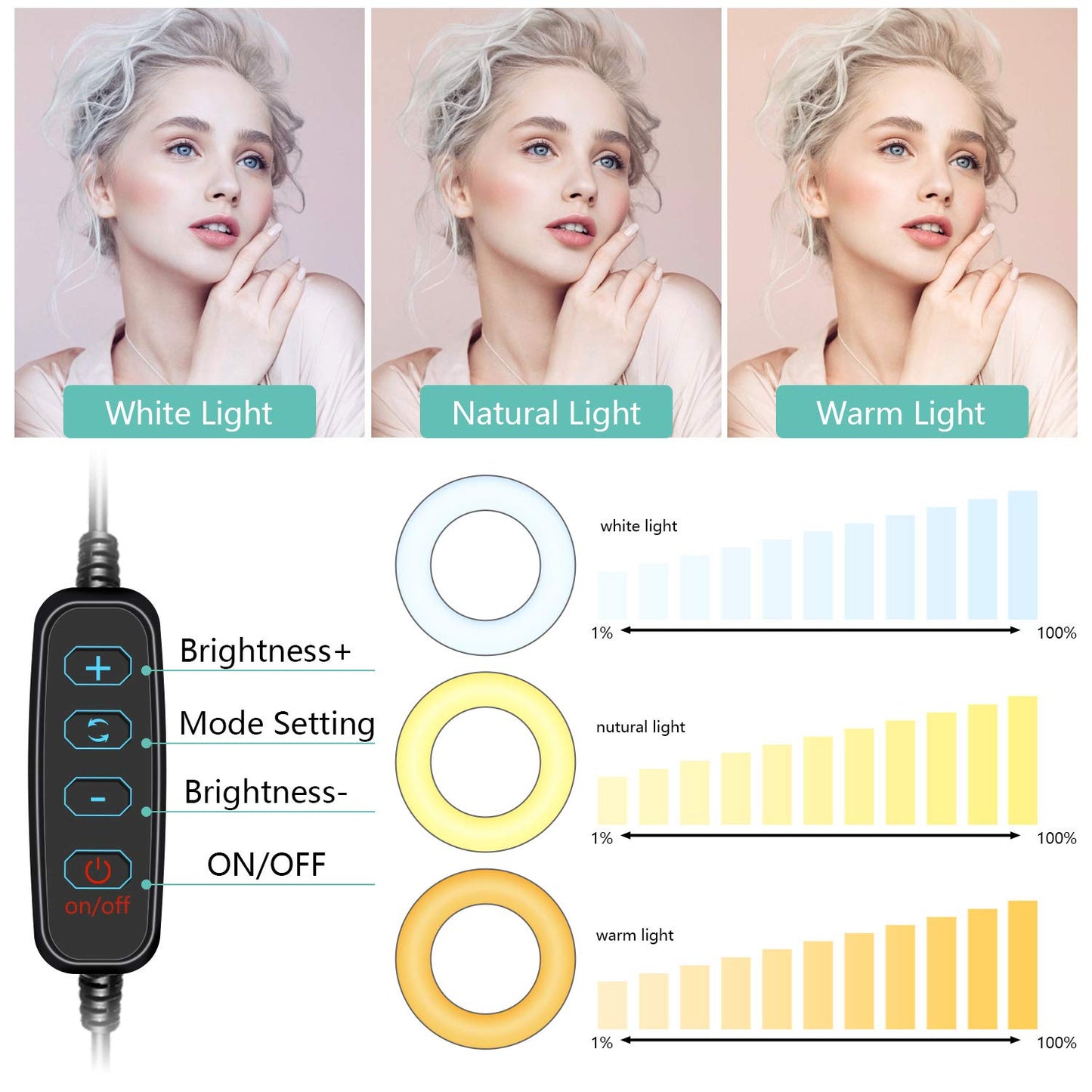 ITSHINY LED Ring Light with Tripod Stand & Phone Holder, 10" Selfie Light Ring for Makeup Live Stream Video Photography, USB Powered 3 Light Modes & 11 Brightness Levels