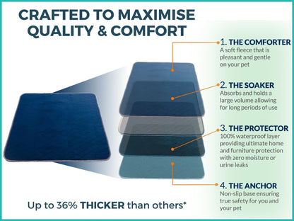 PET IMPACT Washable Puppy Pads, Dog Incontinence Pads, XL Reusable Dog Pee Pad and Puppy Training Pads, Easy Wash and Dry 2-Pad Box (Midnight Blue, 35"x32")