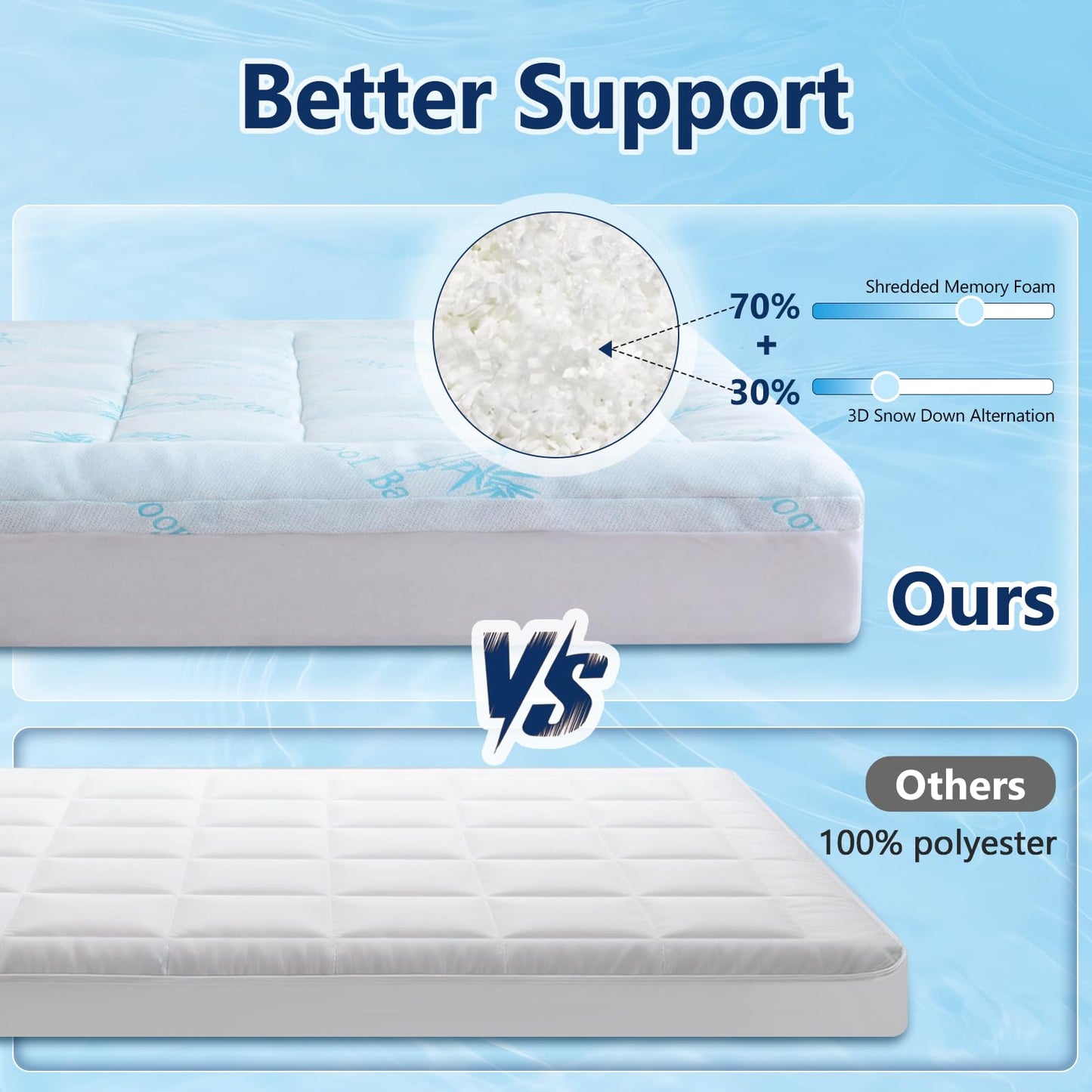 DOWNCOOL 100% Waterproof Twin Mattress Topper, Cooling Pillow Top Memory Foam Mattress Topper for Hot Sleepers, Viscose Derived from Bamboo, Deep Pocket Fits 8-21 Inch