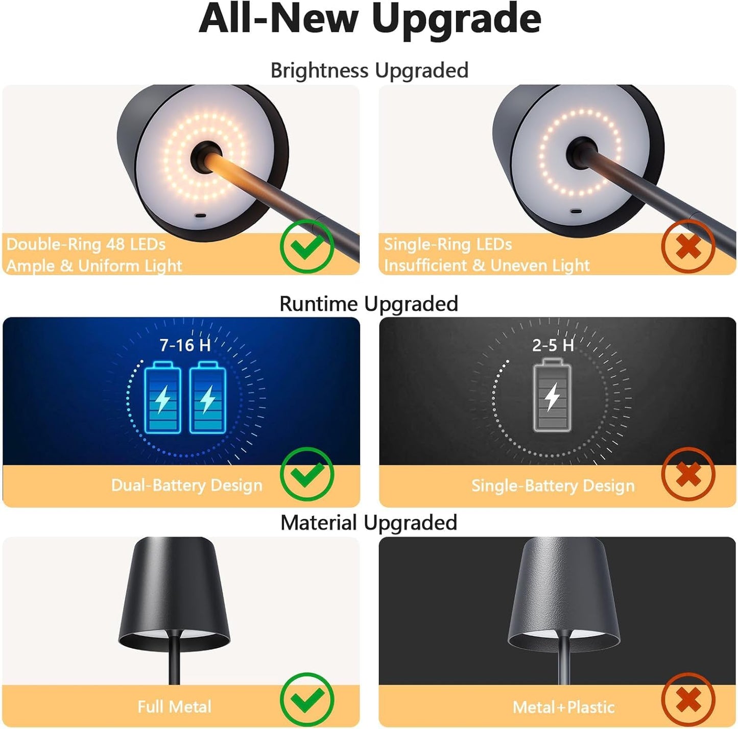 Holyask Cordless LED Table Lamp, Touch Dimmable Bedside Night Light, Rechargeable USB, Full Metal Body, Dual Battery, IP54 Waterproof – Black